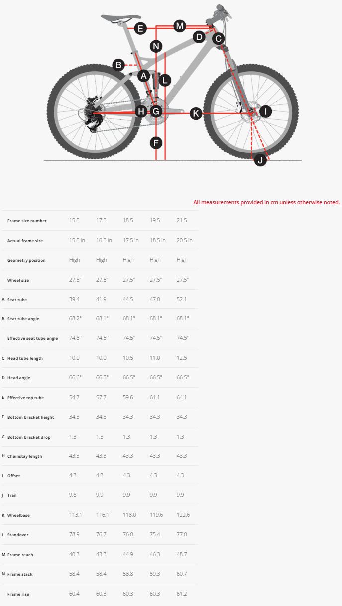 Trek Remedy geometry chart