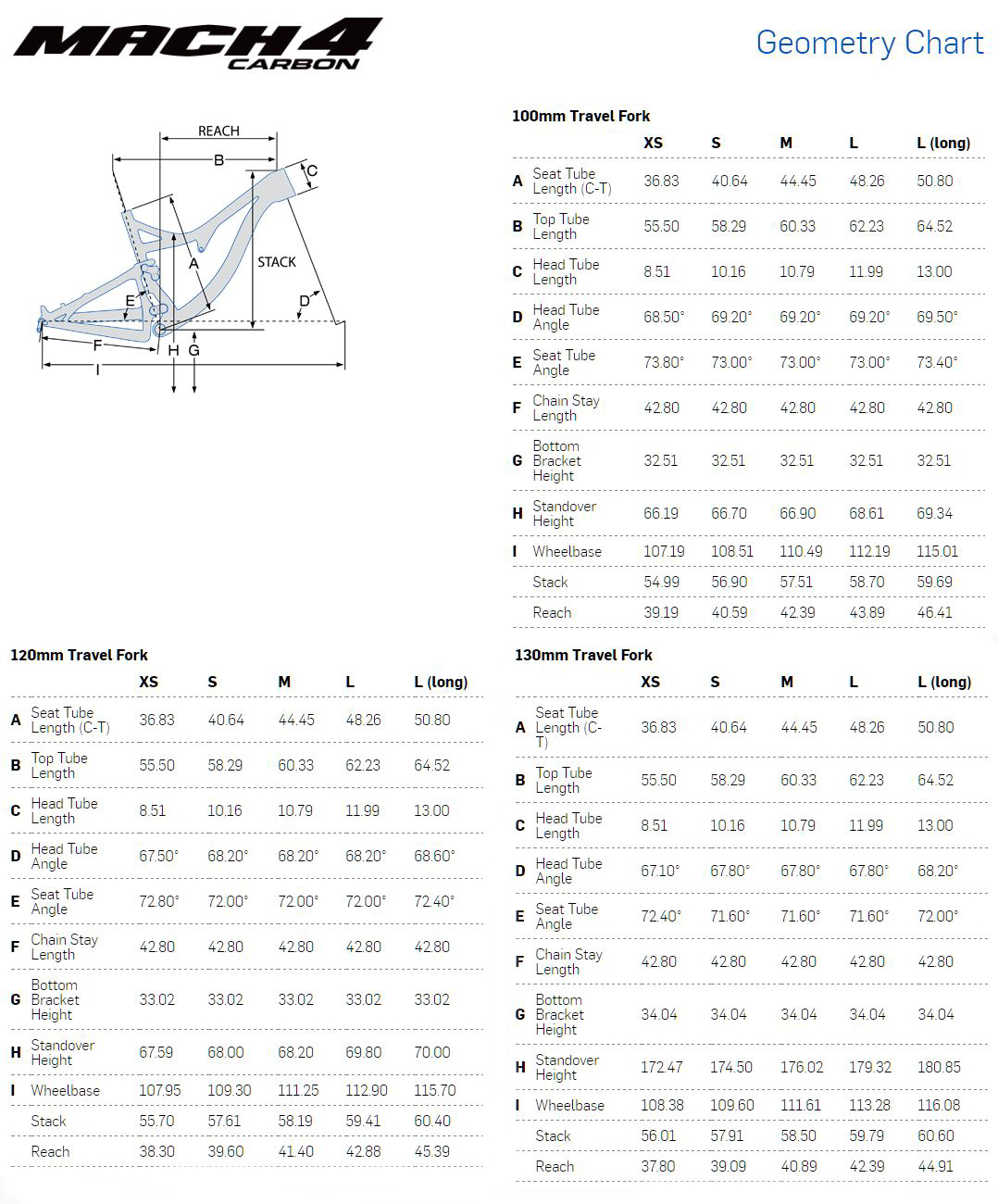 Pivot Mach 4 Carbon geometry chart