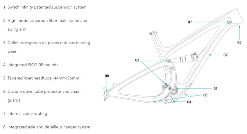 SB5.5 Frame Features