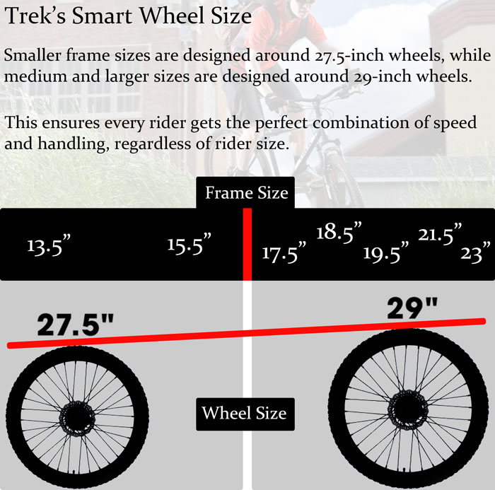 Smart Wheel Size