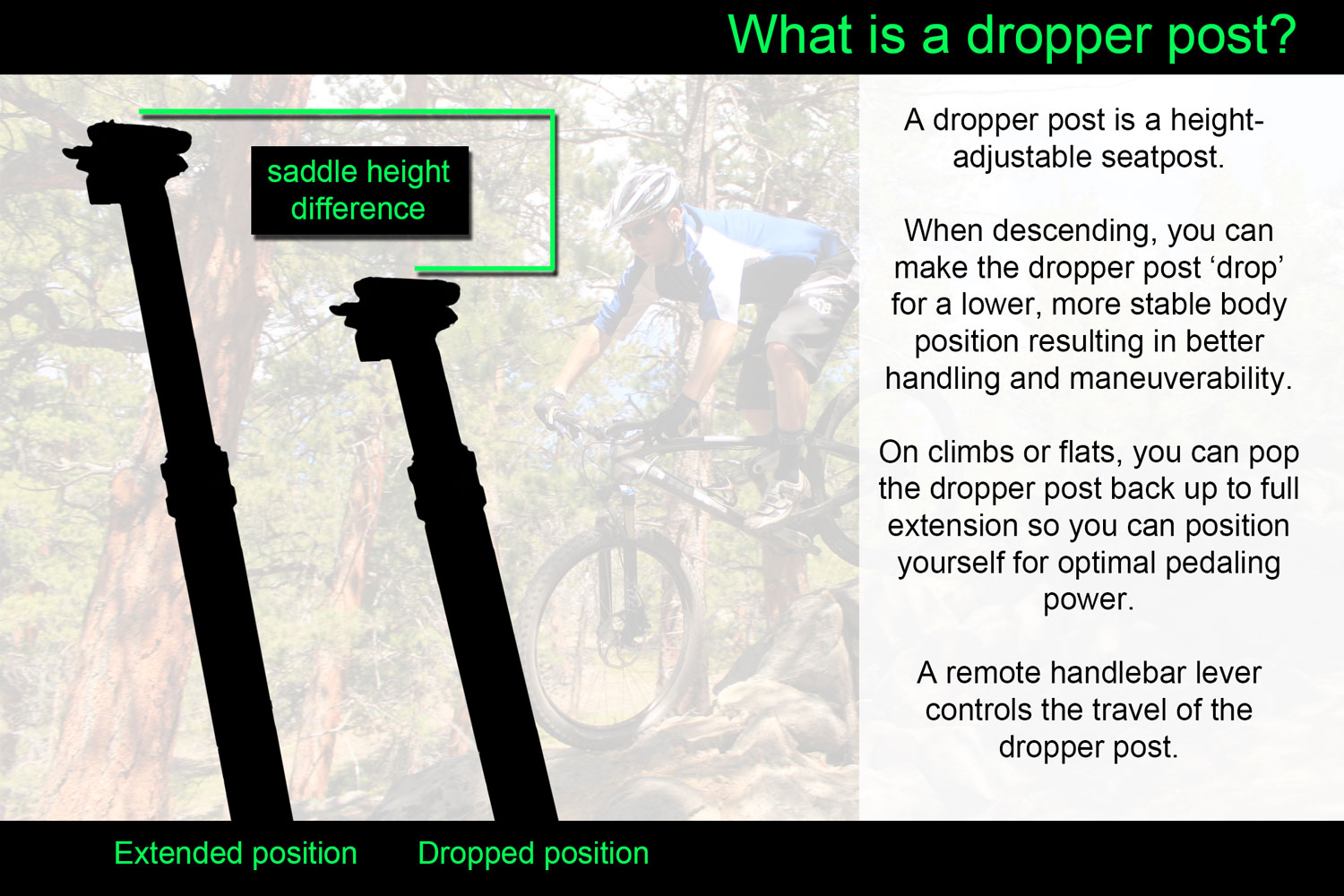 Dropper post explanation