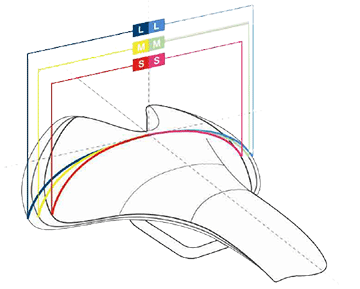 Bontrager inForm Saddle Sizes.