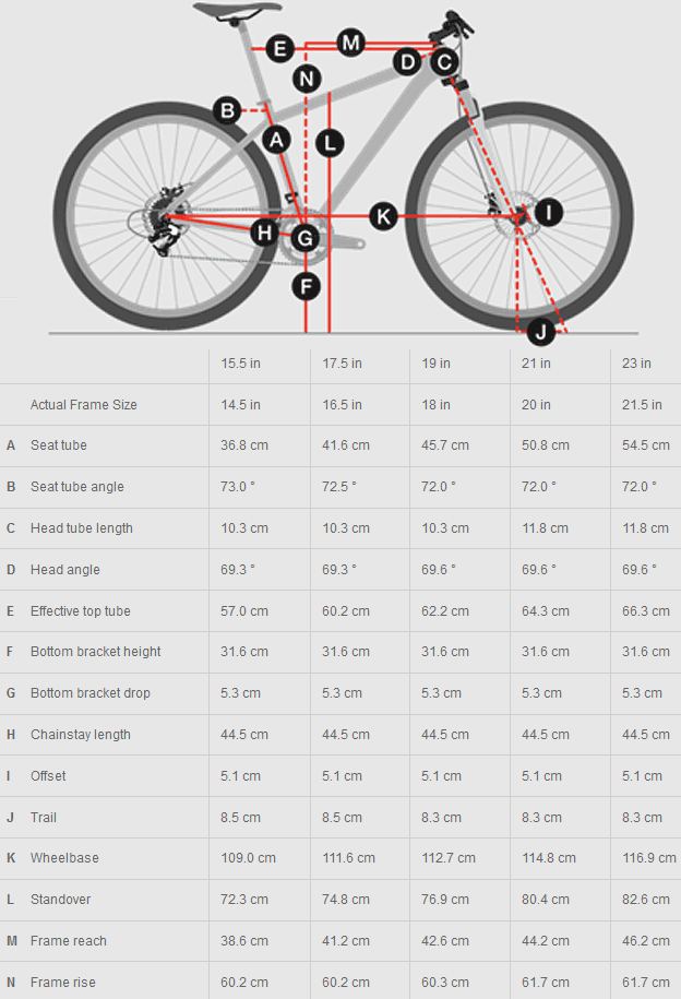 The geometry chart for Trek's Superfly.